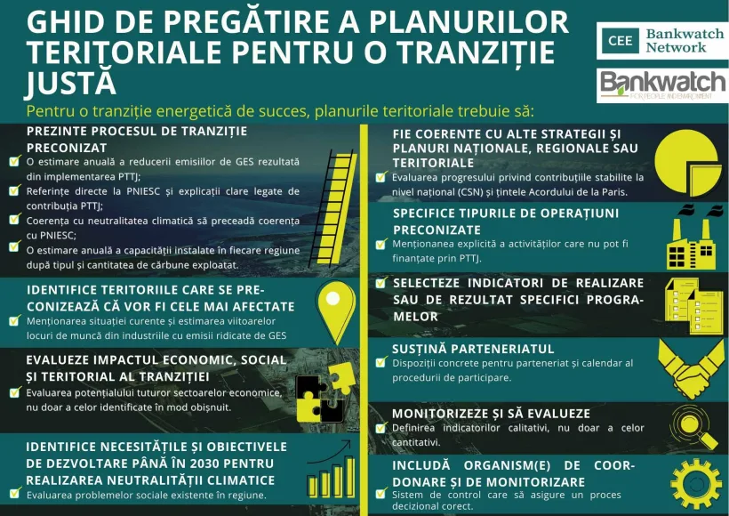 Ghidul pentru pregătirea planurilor teritoriale pentru tranziție justă
