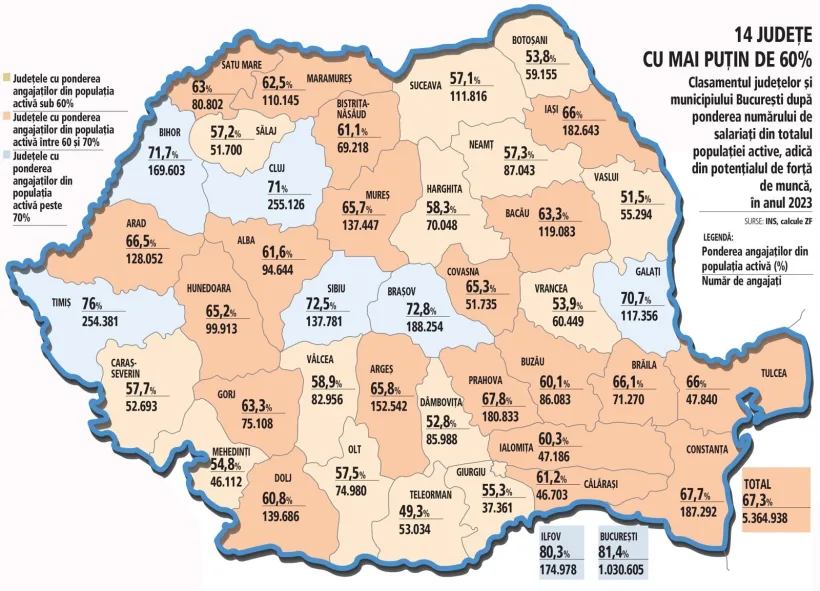 Efectele investițiilor și atragerii de fonduri europene. Județul Galați este în topul național privitor la ponderea angajaților din populația activă