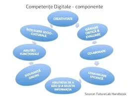 Românii, mai încrezători în abilitățile lor digitale, decât arată datele oficiale