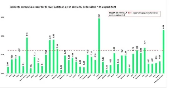 Crește numărul celor infectați cu coronavirus