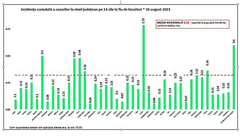 Reîncepe tam-tam-ul alertelor pandemice, sesiunea de toamnă: incidența infectărilor, în creștere