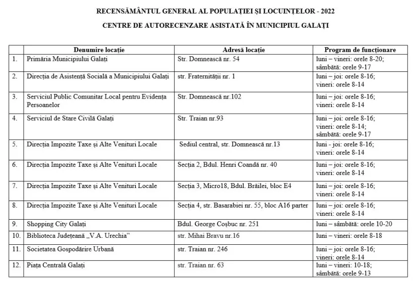 12 centre de asistență pentru autorecenzare, în Galați
