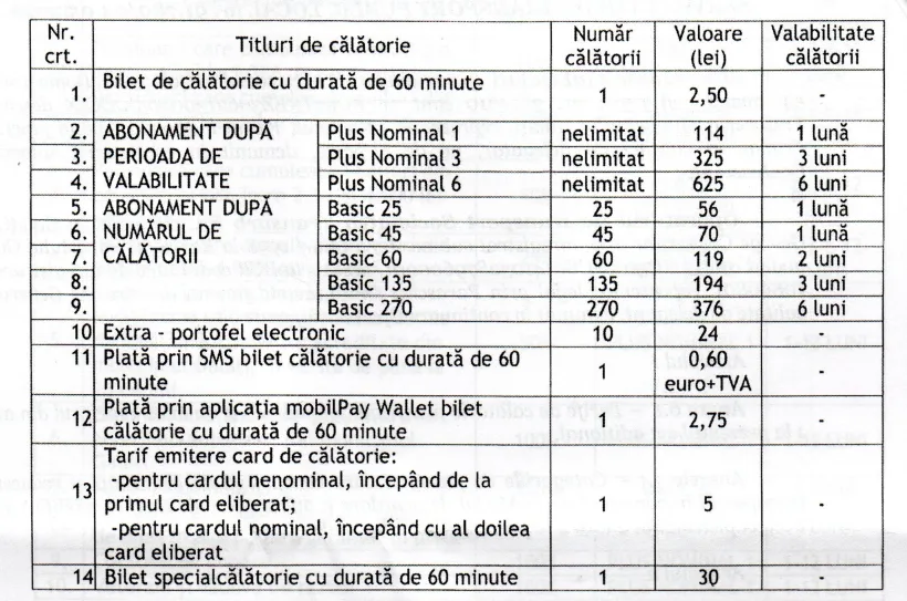 Biletele și abonamentele Transurb Galați, mai scumpe de la 1 ianuarie
