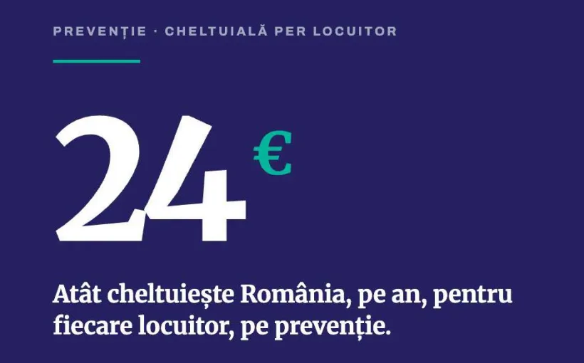 Suntem pe ultimele locuri la cheltuieli privind prevenția medicală